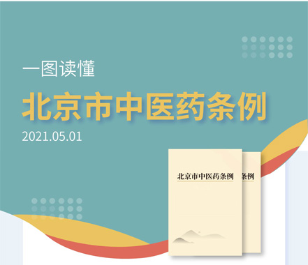 北京市中醫藥條例