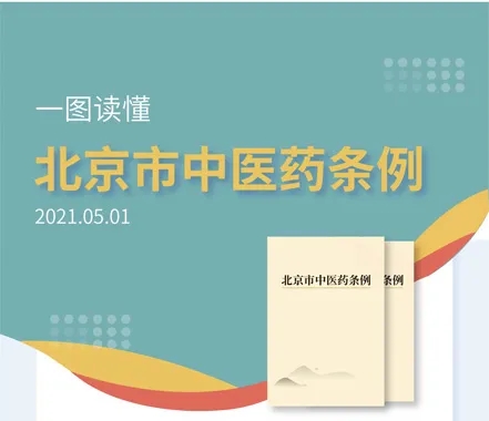 一圖讀懂《北京市中醫藥條例》
