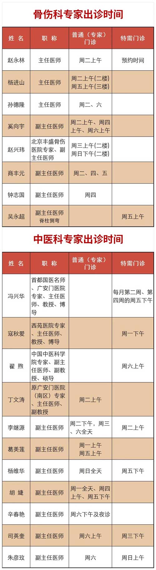 就診指南｜骨傷科與中醫科專家出診時間